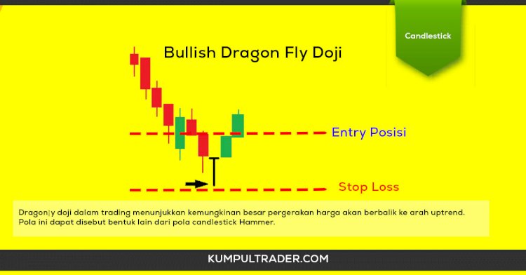 Memahami Pola Candlestick Bullish Dragon Fly Doji Dalam Trading