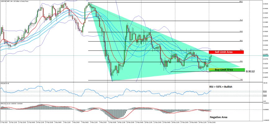 USDCHF Hadapi Level Psikologis  0.9200, Di Tengah Redanya Inflasi Swiss