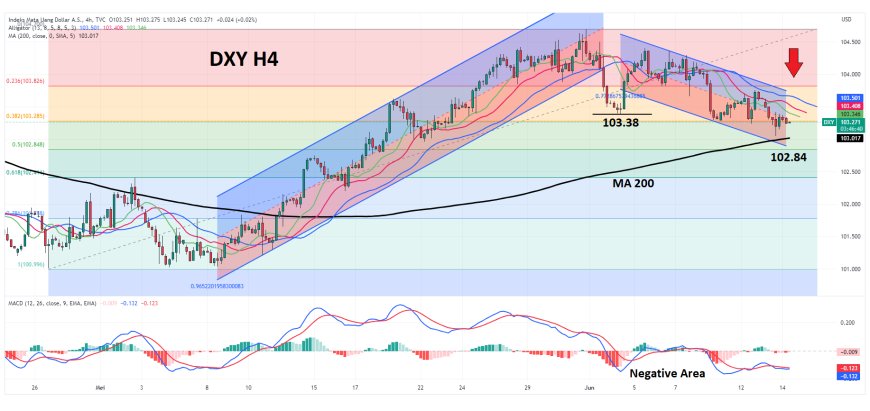 Safe-Haven Dollar Tergerus Rilisan Inflasi AS, Berharap Dukungan Kebijakan FOMC