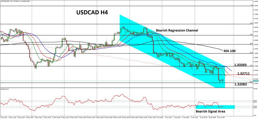 USDCAD Masih Bertahan Di Jalur Bearish Sekitar 1.32000