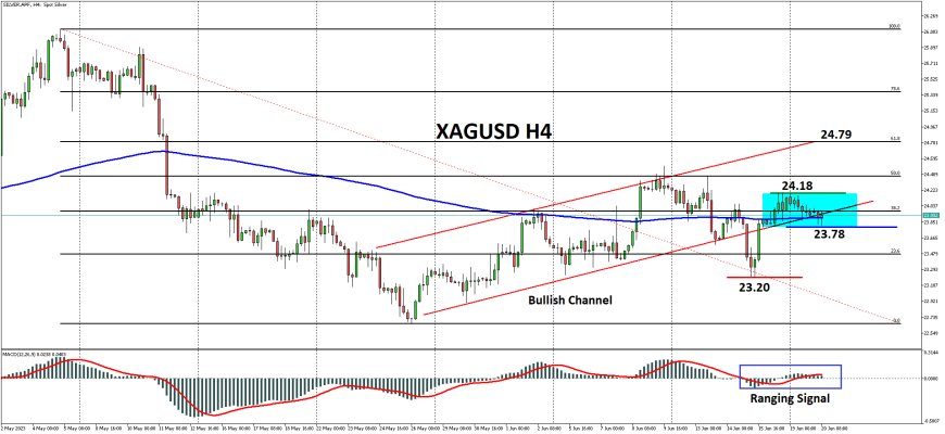 XAGUSD Berupaya kembali Ke $24.00, Akibat Tekanan Dollar Secara Moderat