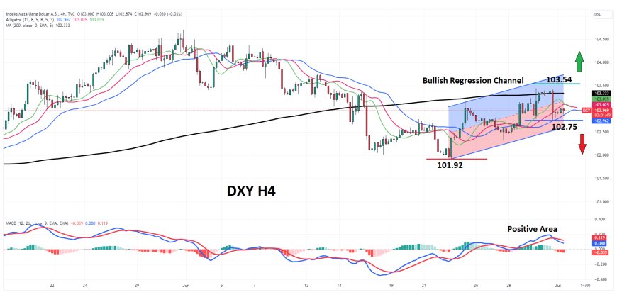 Indeks Dollar Bergerak Di Bawah 103.00, Fokus Terhadap US NFP