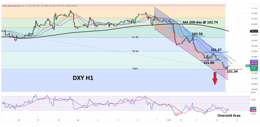 Tekanan Bearish Bagi DXY Belum Berakhir, Seiring Stimulus PBOC