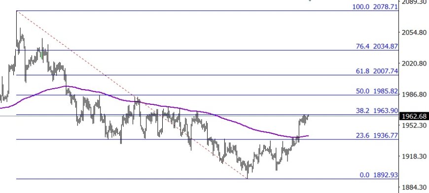 Mau Tahu Target Atas/Resistance Emas Saat Ini, Ini Bocorannya !!