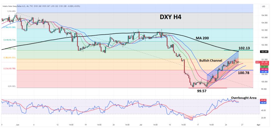 DXY Bergerak Stabil Di Atas 101.00, Sembari Memantau Katalis Risiko