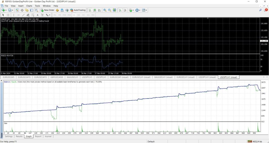 Expert Advisor Thanos MT4: Pasif Income Bulanan yang Aman dengan Sistem Trading Martingale