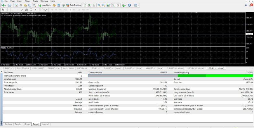 Expert Advisor Thanos MT4: Pasif Income Bulanan yang Aman dengan Sistem Trading Martingale