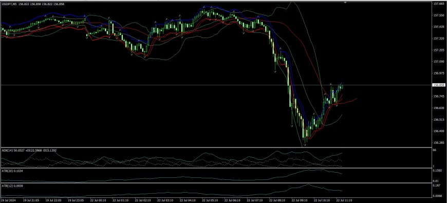 Analisis Teknis USDJPY – Perhatikan resistensi penting ini