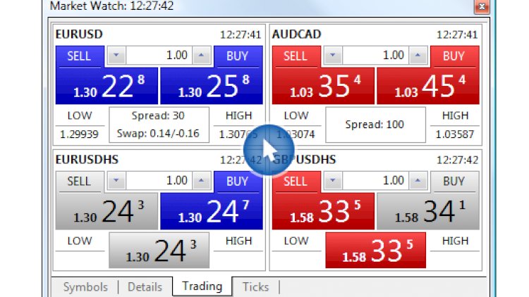 Cara transaksi di metatrader 4