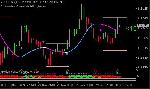 Gold trade pro forex union forex real earnings reviews