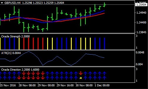 Bisakah Profit Dengan Oracle Forex Trading System? Coba dan Download Gratis Disini!!