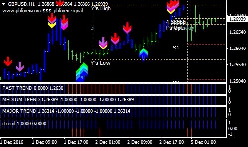 Download Gratis DFX Trend Forex Trading System, Salah Satu Sistem Terbaik !!