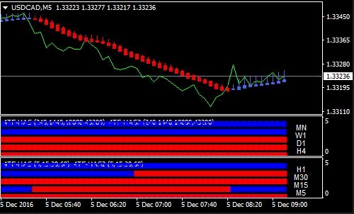 Profit Kencang Dengan Steinz HAS Forex Trading System, Download Gratis Disini!!